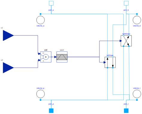 hydraulic valvesdirectionalcontrolconventionalsolenoidactuationdcveclosedcenter