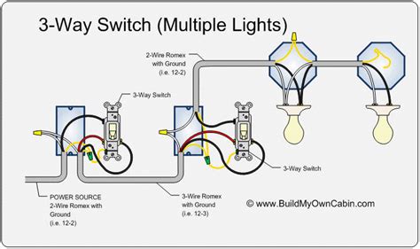 bestof  great wiring diagram  light switch  multiple lights switches cisco router