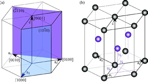 hexagonal crystal system   limits   primitive hexagonal  scientific
