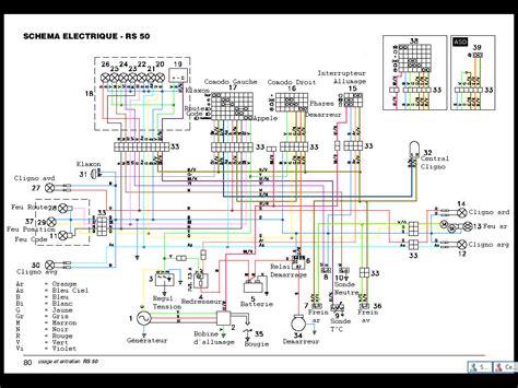 aprilia rs  wiring diagram