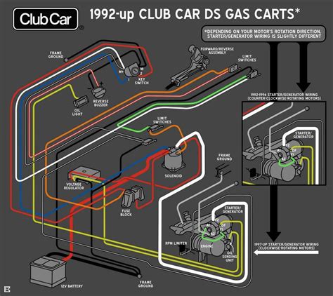 club car ignition switch wiring diagram  gas