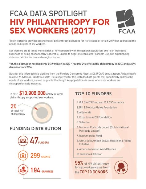 Hiv Philanthropy For Sex Workers Funders Concerned About Aids