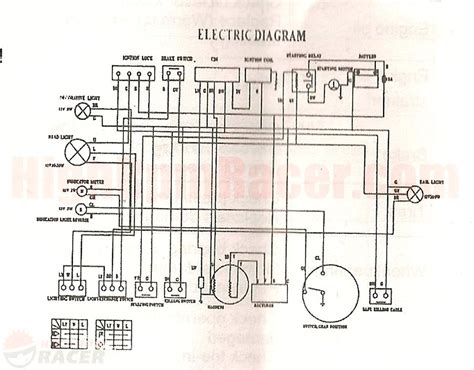loncin cc engine wiring diagram   gambrco