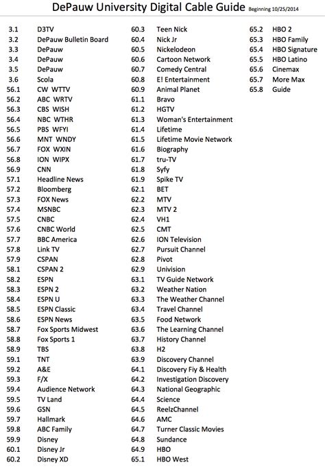 cable tv listings examples  forms