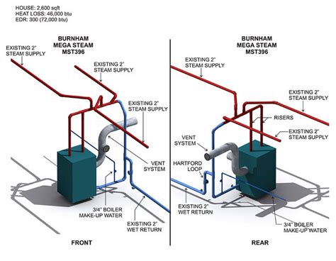hartford loop steam boiler piping diagram remenamhari