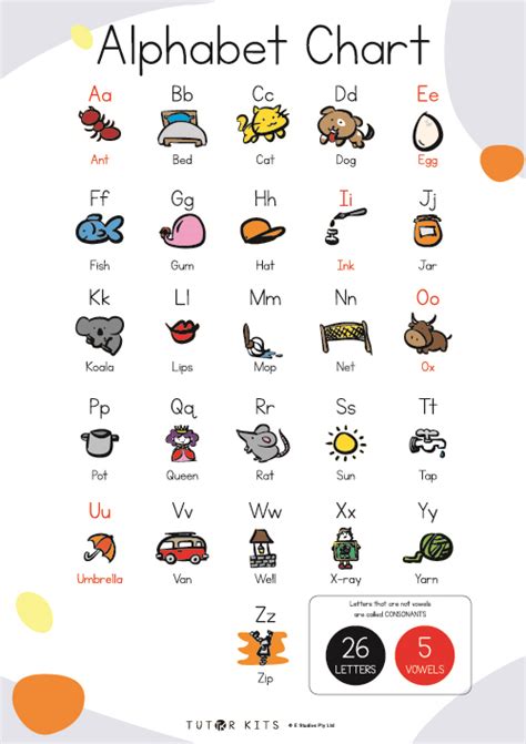 alphabet chart tutor kits