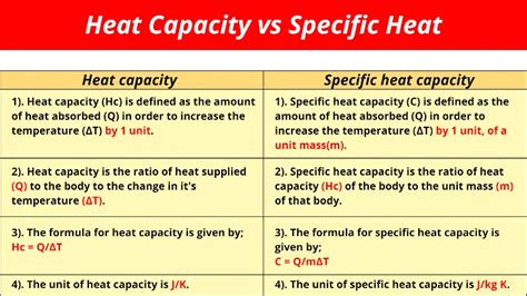 heat capacity  specific heat  thermodynamics