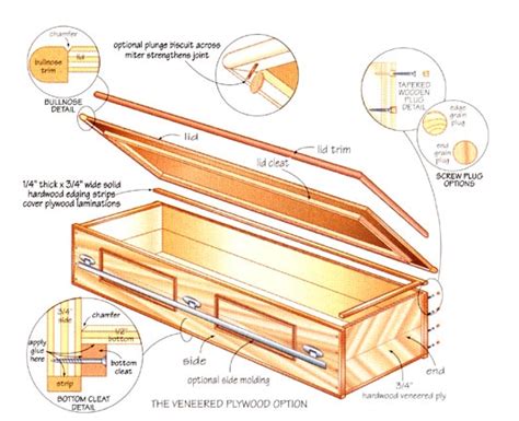 coffin plans carpenter creek  wishes society