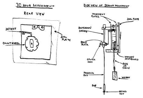 grandfather clock parts diagram general wiring diagram