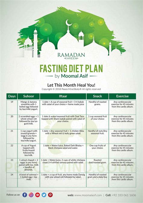 fasting diet plan   balanced weight loss diet
