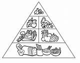 Alimenticia Piramide Colorear Pyramid Piramida Pirámide Alimentar Menta Edukacja Educación Rueda żywieniowa Olla Dzieci Imagui sketch template