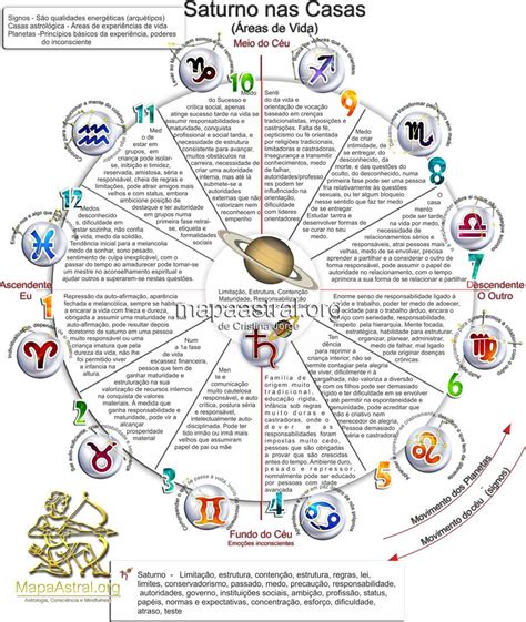 astrologia mapa astrologico zodiaco signos casas
