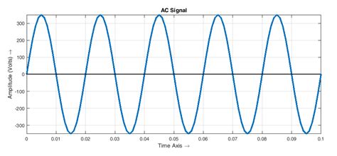 detect  cross points   ac signal embedded laboratory