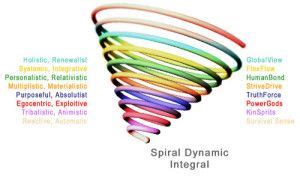 spiral dynamics    levels  human consciousness power