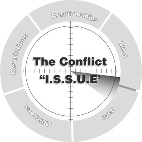 workplace conflict putting it in context readytomanage