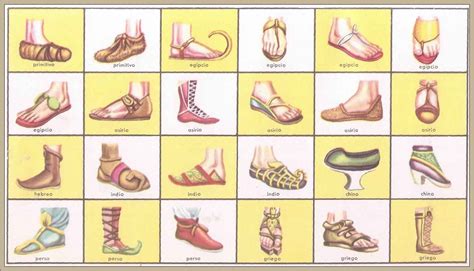 Historia Del Calzado Y Su Evolución Tipos Y Partes Del Zapato Hot Sex
