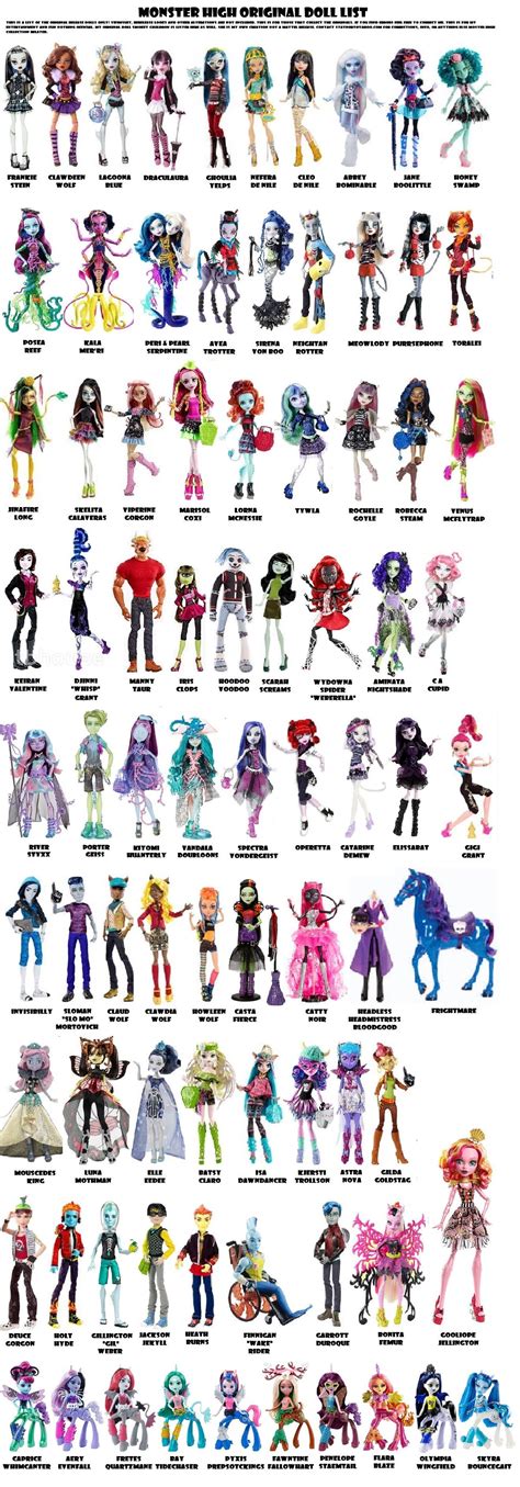Monster High Doll Collection List Originals Monster