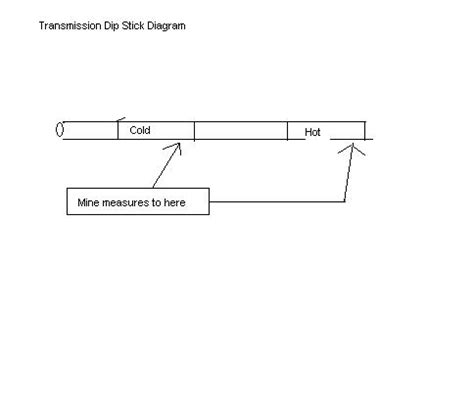 transmission dip stick reading optimal diesel place