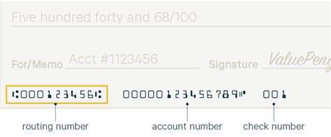 What Is A Bank Routing Number And Where Is It Found Valuepenguin