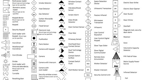 wiring diagram symbols autocad yazminahmed