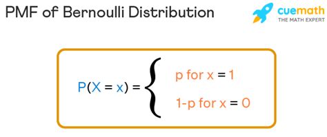 bernoulli trials formulas distribution probability examples