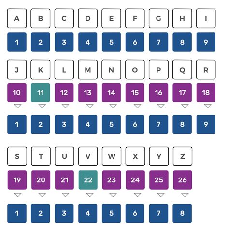 numerology  geonumerology