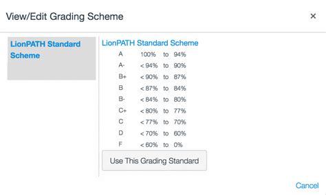 grading scheme  penn state letter grades    canvas