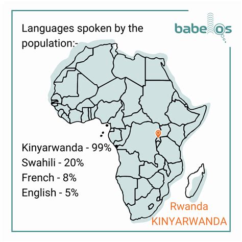 facts  kinyarwanda rwanda language babelos