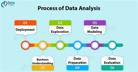 complete data analysis process  beginners data analytics data