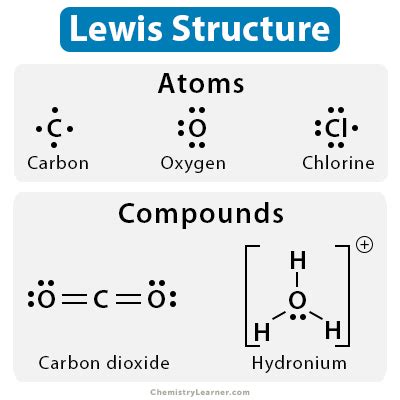 lewis dot structure definition examples  drawing