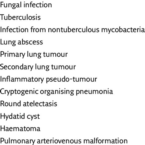 Differential Diagnosis Of A Pulmonary Mass Bacterial Infection
