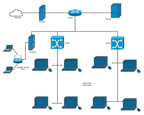 editable network diagram examples edrawmax