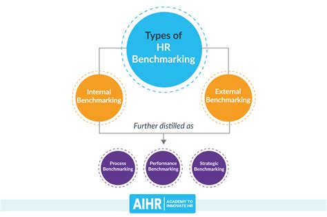 hr benchmarking all you need to know to get started aihr