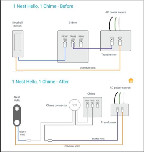 nest doorbell wiring guide iot wiring diagram