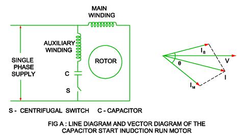 capacitor start motor diagram
