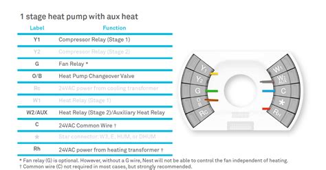michales army blog  nest thermostat dual fuel wiring diagram trane heat pump wiring