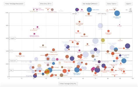 impressive data visualization examples     maptive
