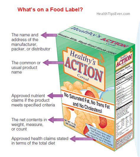 infographic whats   food label pharma mirror magazine