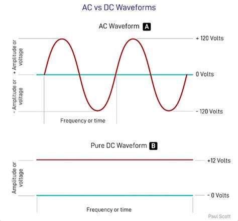 pure sine wave inverter  modified sine wave models spheral solar