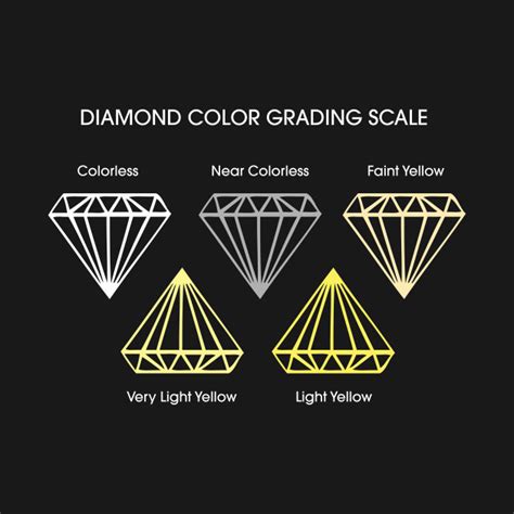 diamond color grading scale diamond  shirt teepublic