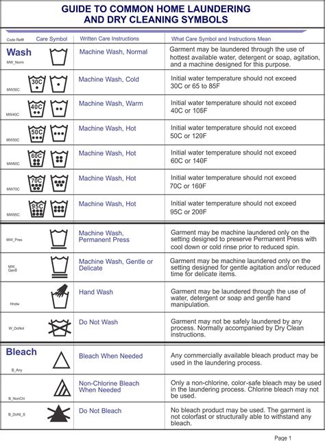 washing care labels  garment care symbols  care instructions