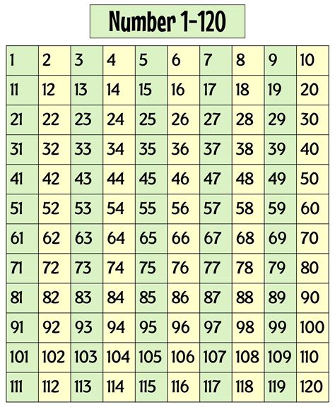 number chart   printable   gambaran