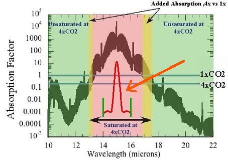 engine noise  absorption spectrum