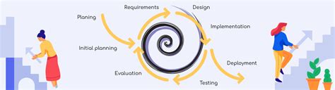 incremental model  spiral model key difference