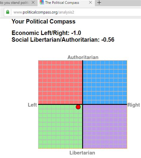 Post Your Political Compass Test Results