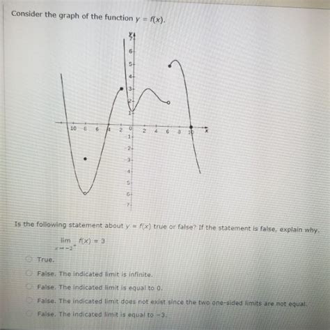 solved consider the graph of the function y f x 1086 a