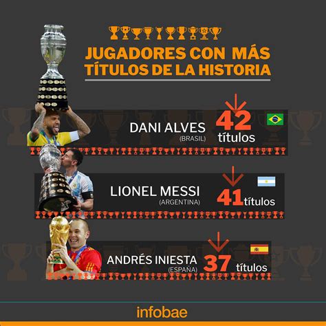 Lionel Messi Conquistó Su Título 41 Y Quedó A Un Paso De Igualar A Dani
