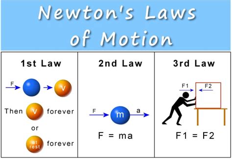 newtons  laws  motion force mass  acceleration owlcation