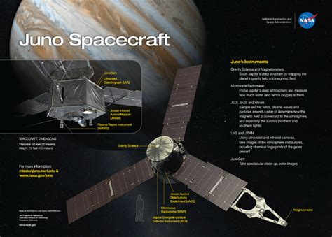 juno spacecraft  orbit  jupiter itll study  planet