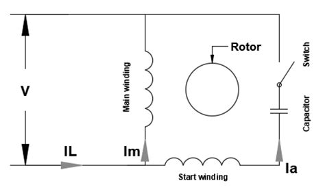 capacitor start capacitor run motor wiring diagram collection wiring diagram sample